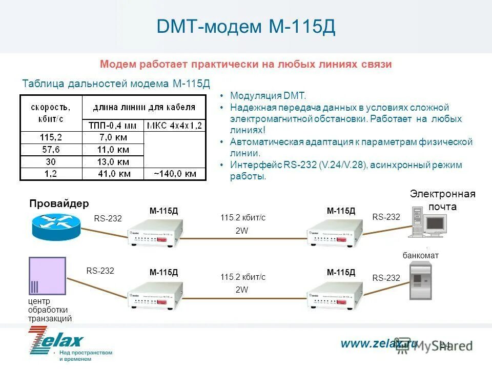 Надежная передача данных. Надежная передача данных