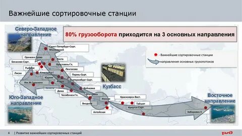 Список железнодорожных станций