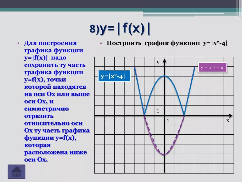 Постройте графики y f x