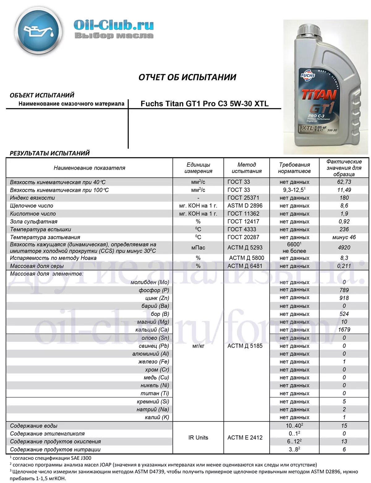 Fuchs Titan Formula 5w-30, 4л. Моторное масло 5w30 229.51. Моторное масло Titan 10w30. Fuchs Titan gt1 Pro c3 5w30 spec. Лабораторные анализы масел 5w30