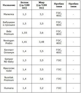 Как правильно подобрать смесь новорожденному