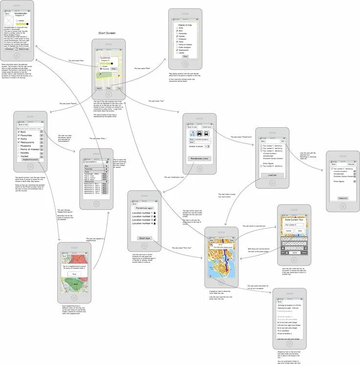 Схемы мобильных приложений. Схемы мобильных приложений. Схема архитектуры андроид приложения. Разработка структуры мобильного приложения. Интерфейс мобильного приложения схема.