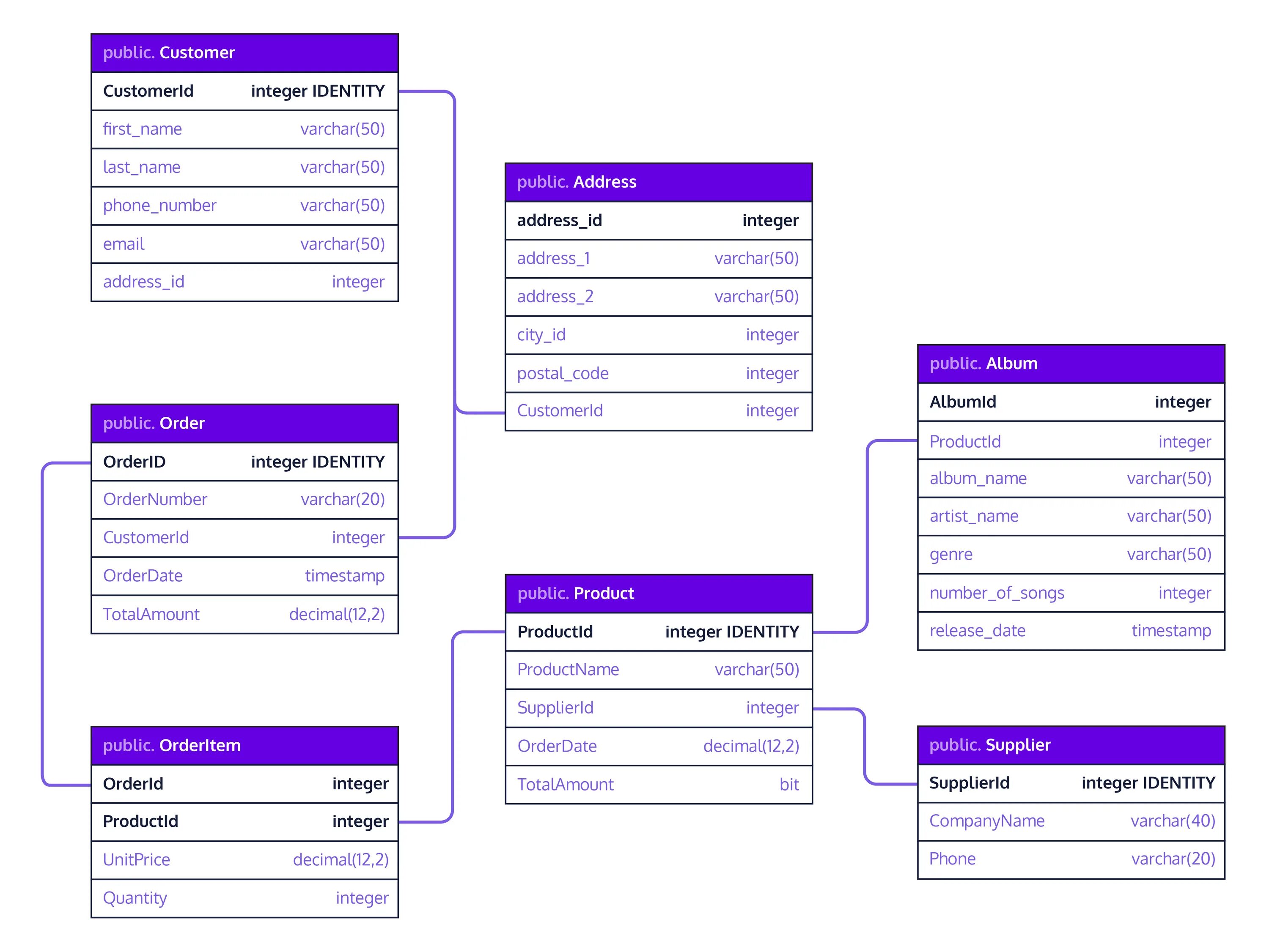 Python sqlite insert