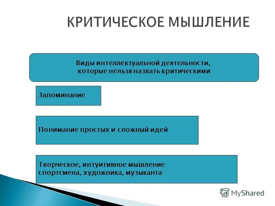 Виды рид. Виды критического мышления. Виды мышления. Критическое мышление – Тип мышления, …. Виды интеллектуальной деятельности.