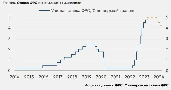 Доллары в рубли в банках спб. Курс рубля к доллару. Доллары в рубли. Курс доллара к рублю. Валюта курс доллар.