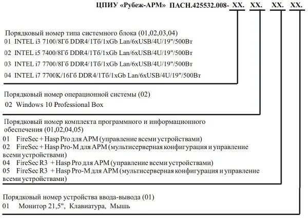 Арм исп. Расшифровка наименования. Расшифровка наименования марки. АРМ рубеж. ЦПИУ «рубеж-АРМ» исп.2.