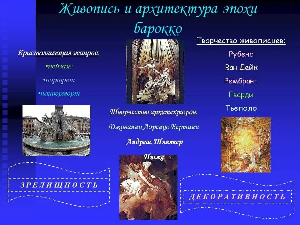 Эпоха барокко какой век. Основные черты барокко в живописи. барокко в живописи отличительные черты. представители барокко в искусстве. основные представители барокко в живописи.