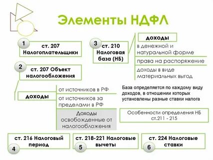 Подоходный налог за 3 квартал