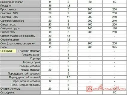 Сахар 7 грамм сколько ложек