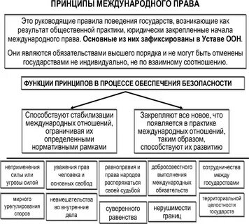 Международное право 2022