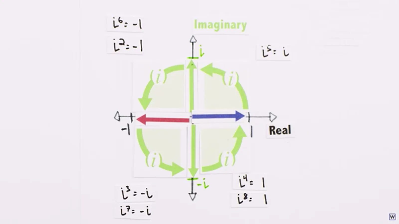 Imaginary number. Imaginary числа. imaginary numbers are real. imaginary numbers. x^2+1=0 imaginary number.