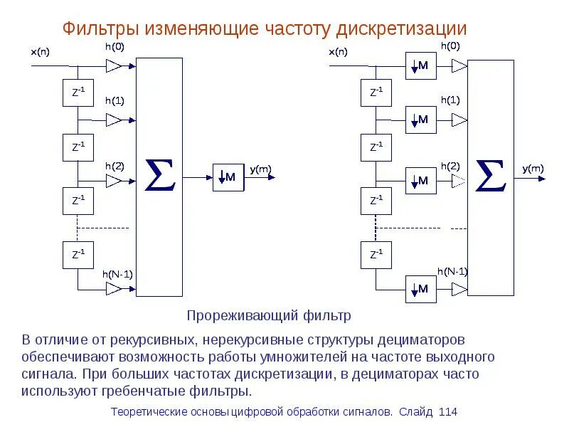 Дискретных цифровых сигналов. Обработка дискретных сигналов схема. алгоритмы цифровой обработки сигналов. цифровая обработка сигналов и цифровой фильтр. структурная схема нерекурсивного цифрового фильтра.