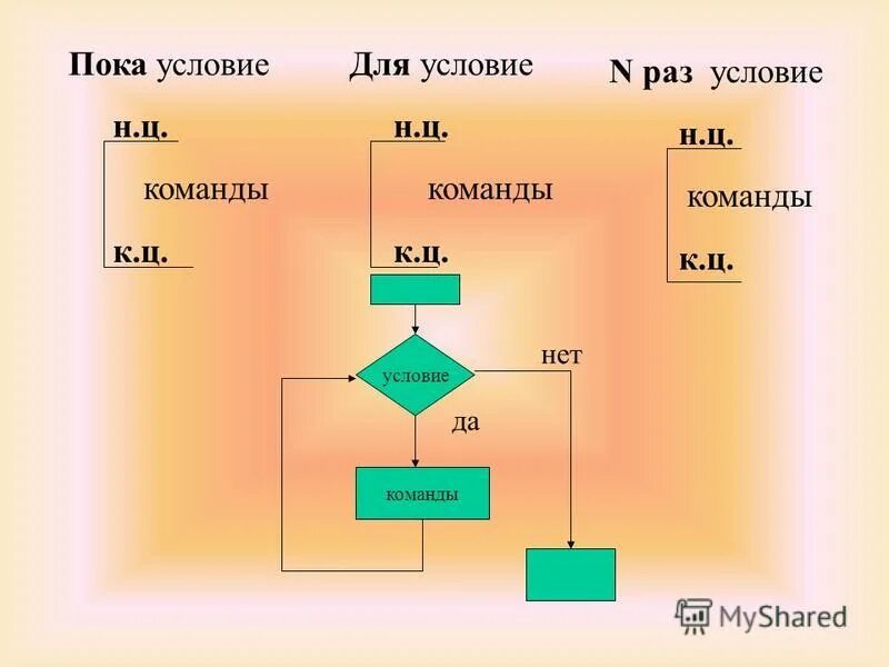 правописание цы и ци. условие ц. уроиребление гламных о е е помле шипчщих. правила написания букв и ы после ц. слова с ци в корне.