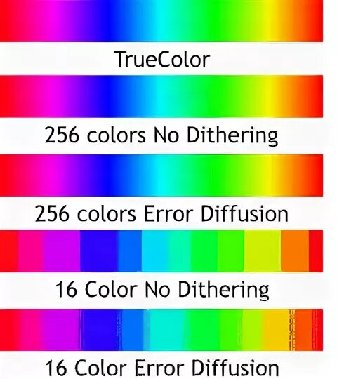 True Color High Color. High Color или true Color. "High Color" "true Color" разница. 32 Бита цвета.