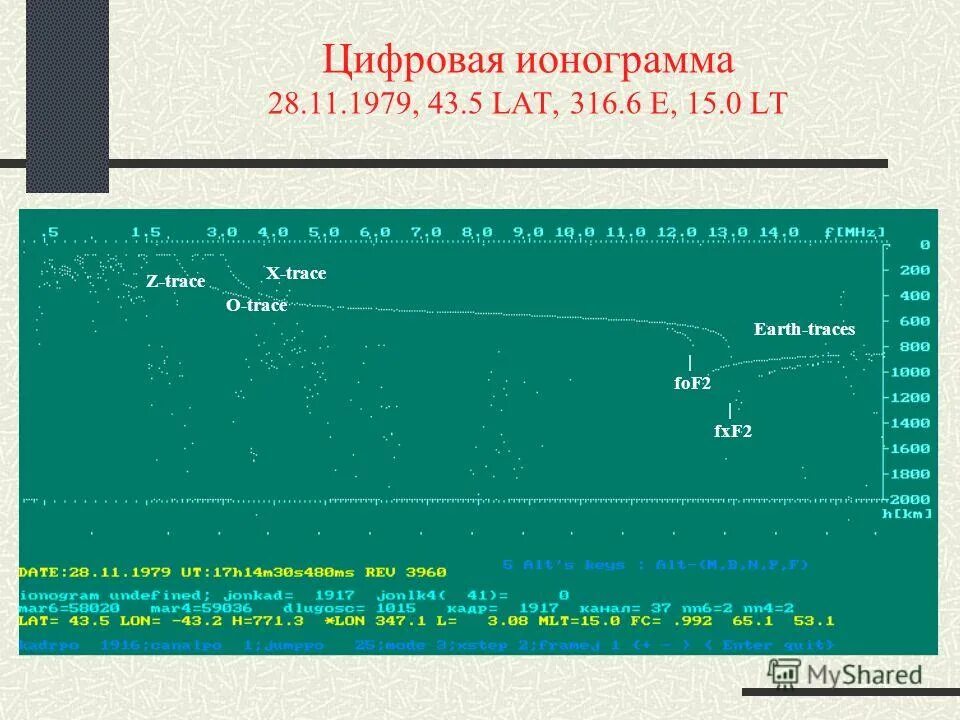 ионограмма норма у детей. ионограмма св. ионограмма крови. ионограмма. возвратно-наклонное зондирование ионосферы.