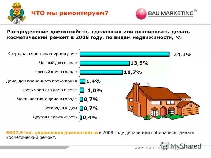 Сегмент строительство