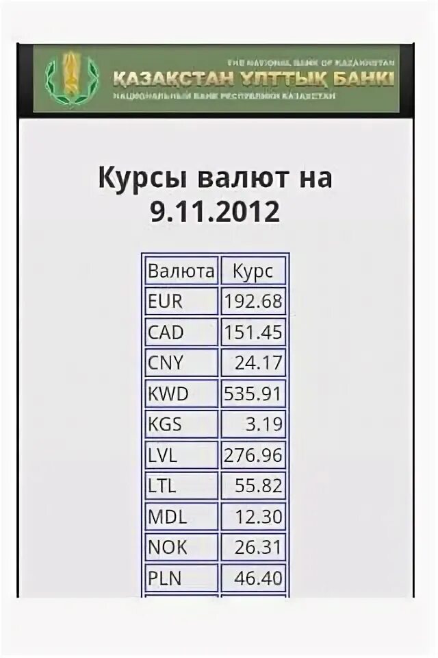 Цифра курс