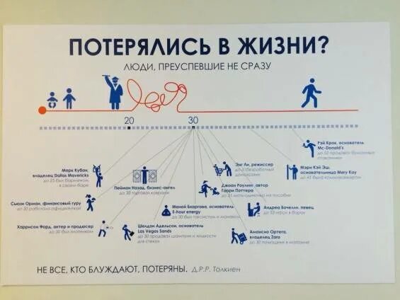 Стань человек рф. Путь к успеху. Инфографика успех. Инфографика путь к успеху. Инфографика путь.