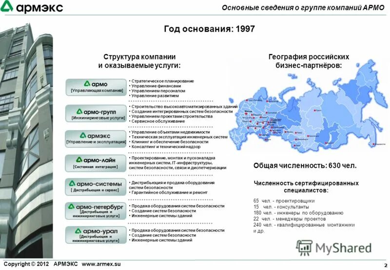 структура управления пик. управляющая компания в группе компаний. структура строительного холдинга с управляющей компанией. уровни управления организационной структуры. управляющая компания холдинга структура.