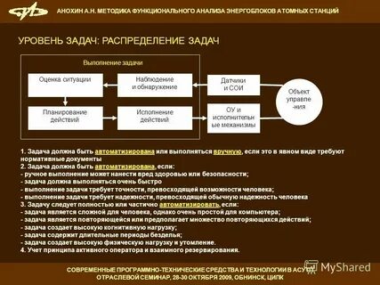 Функциональный анализ систем связи