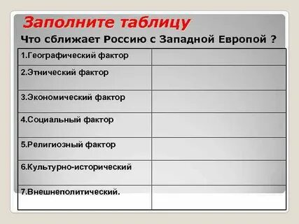 Факторы цивилизации