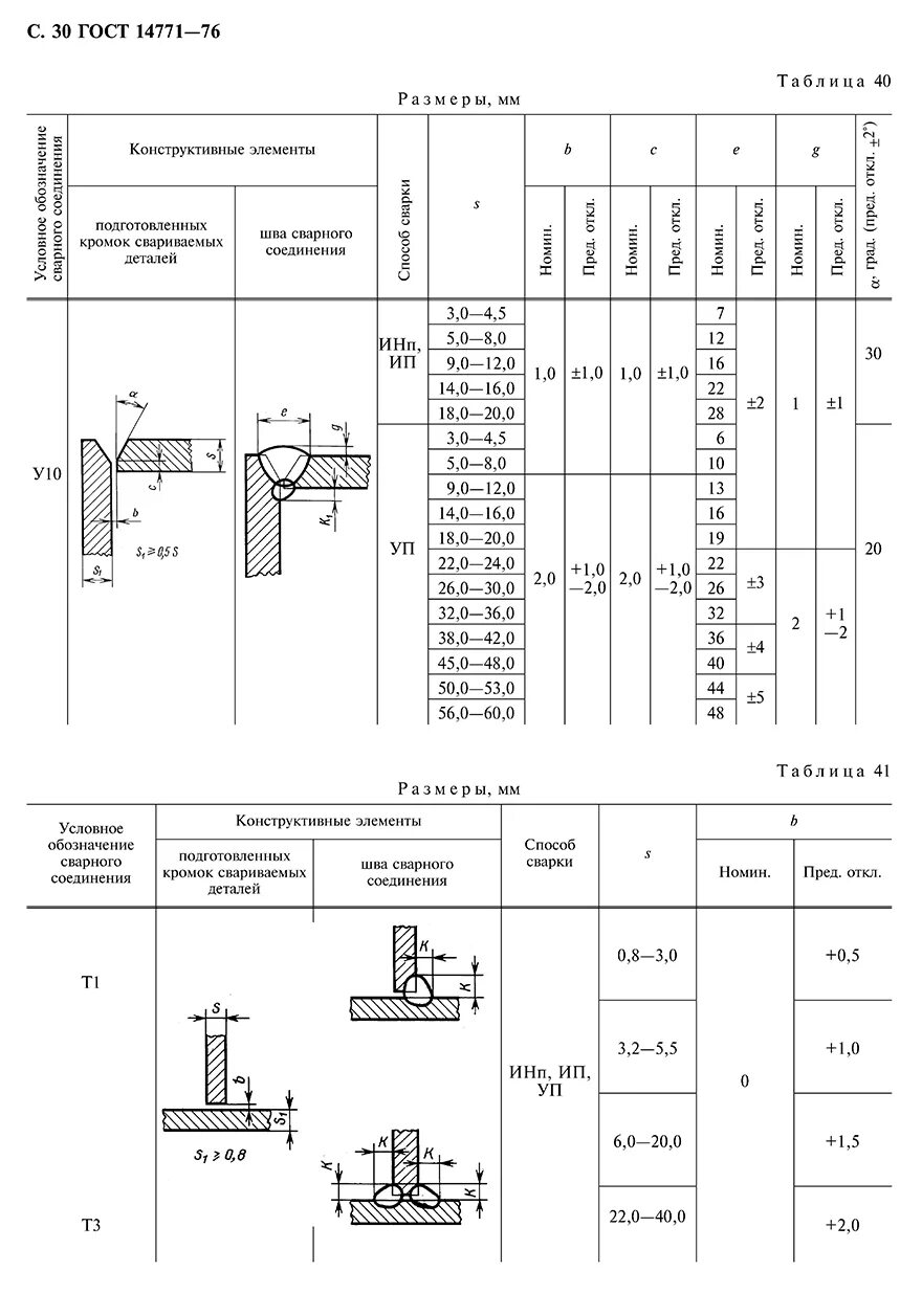 Обозначение сварки 14771. Сварные швы по гост 14771-76. сварочный шов т1 гост 14771-76. тавровый шов т1 по гост 14771-89. сварные швы гост 14771-76.