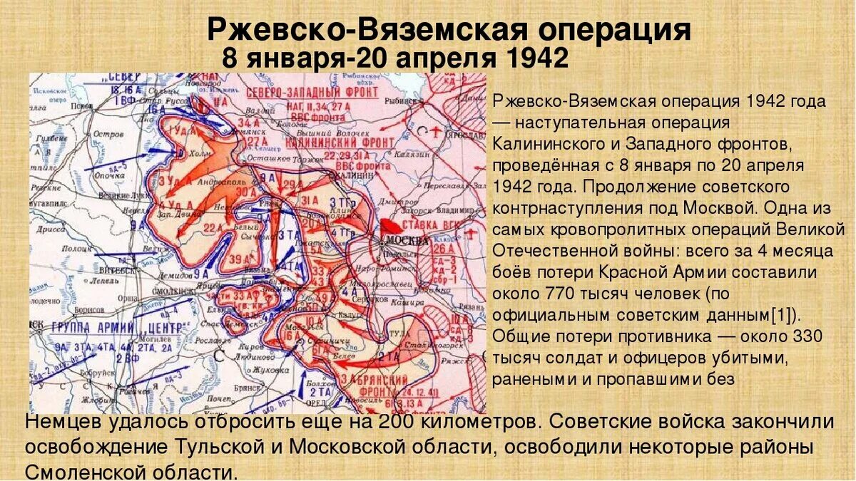 Ржевско-Вяземская операция (8 января — 20 апреля 1942). 1942 Началась Ржевско-Вяземская наступательная операция.. Ржевско Вяземская операция март 1943. Ржевско-Вяземская операция 1943 года карта.