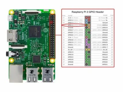Raspberry pi порты