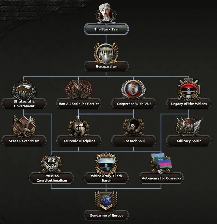 Hearts of Iron IV kaiserredux. Кайзерредукс Hearts of Iron 4. Hearts of Iron 4 Kaiserreich Россия. Кайзерредукс Hearts of Iron 4 Россия. Russia reworked hoi