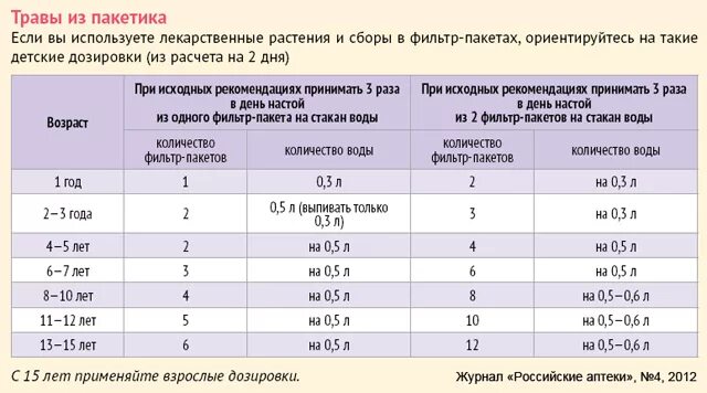 Дексаметазон ребенку 1 год. Дозировки препаратов для детей. дозы литической смеси для детей с года. анальгин доза для детей 4 года. дозировка препарата детям в уколах.