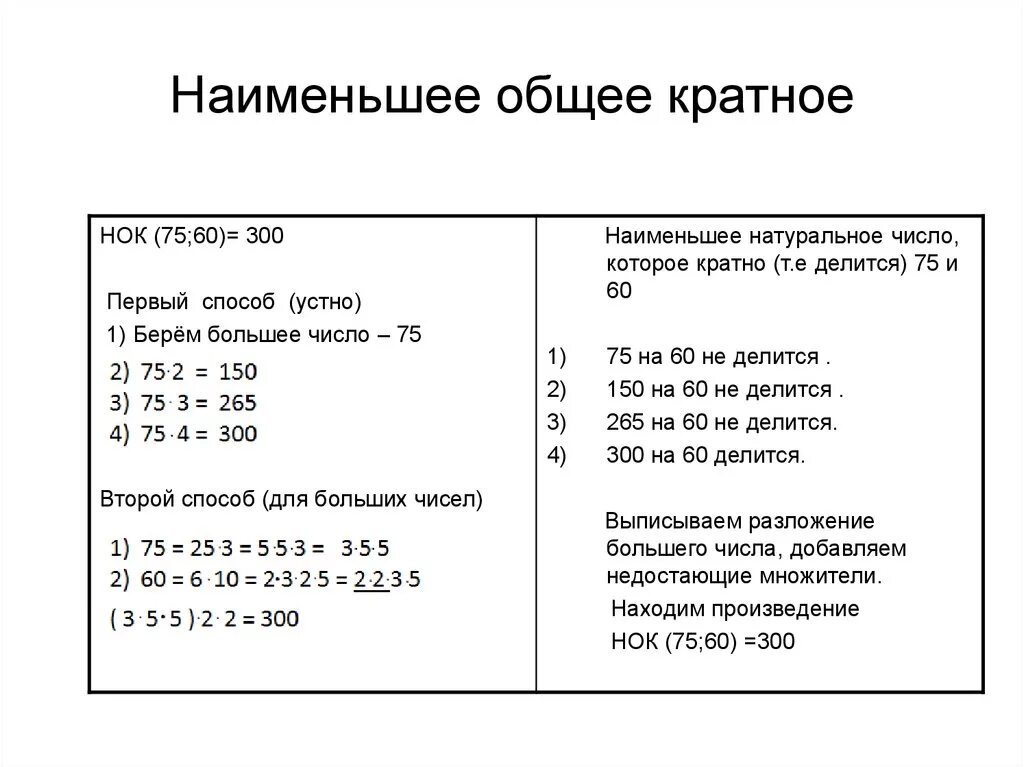 Наименьшее общее кратное целых чисел. Как найти наименьшее общее кратное 2 чисел. как вычислить наименьшее общее кратное. как найти кратное число. наименьшее общее кратное как найти 5 класс.