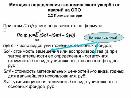 Рассчитайте размер убытков