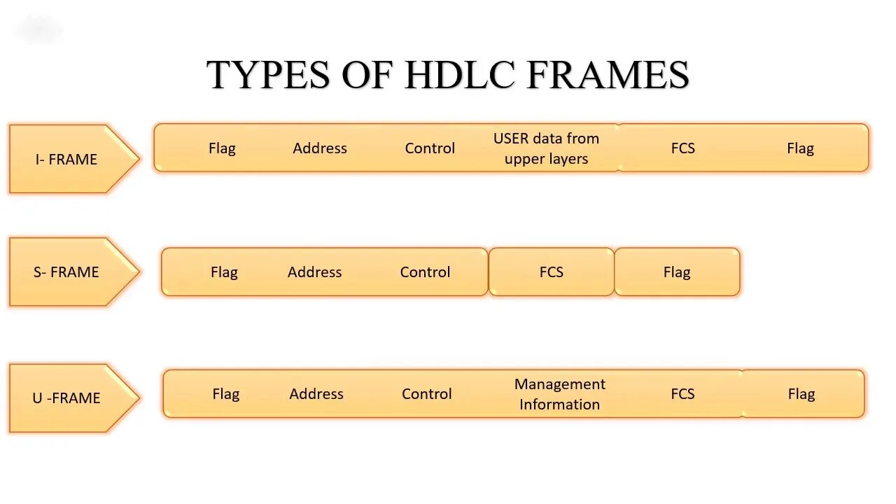 User frames