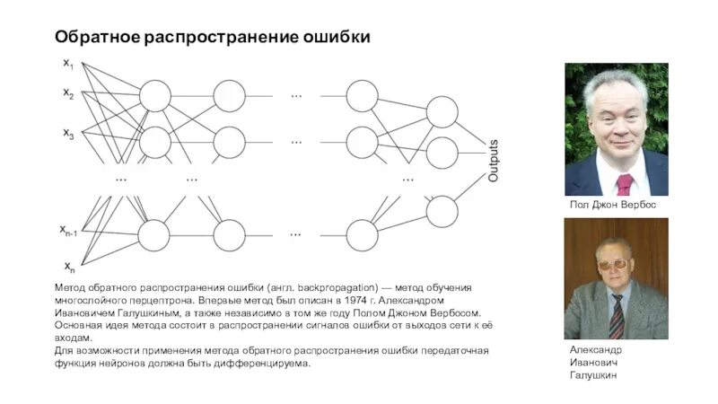 Алгоритм обратной ошибки. Алгоритм обратного распространения ошибки нейронные сети. Формула обратного распространения ошибки нейросети. Метод обратного распространения ошибки алгоритм. Метод обратного распространения(backpropagation).