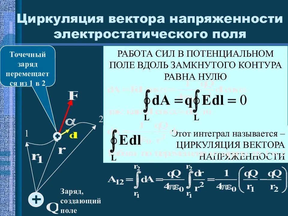 Циркуляция вектора напряженности