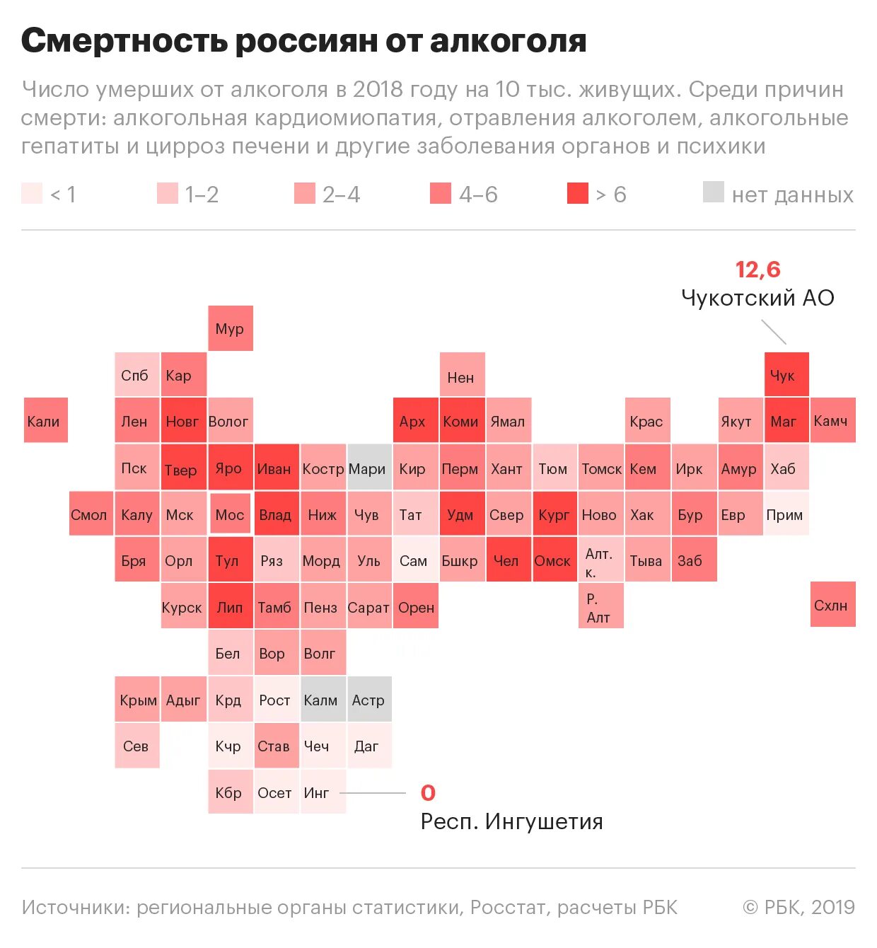 Алкогольные регионы. Статистика смертности от алкоголизма. Статистика смертности от алкоголизма в России.