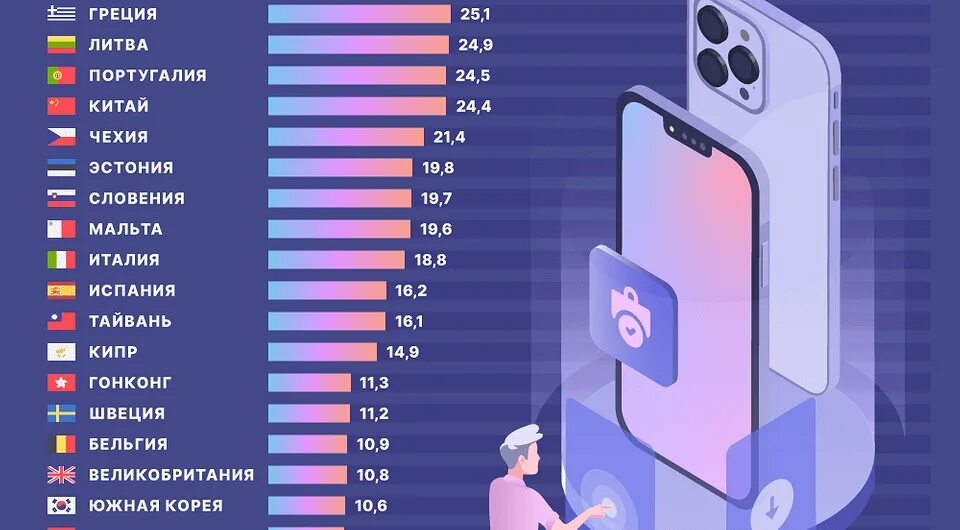 Айфоны в разных странах. Что такое индекс в айфоне. Индекс айфон 13. Стоимость айфона в разных странах.