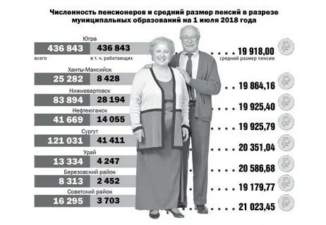 Инициатива пенсия