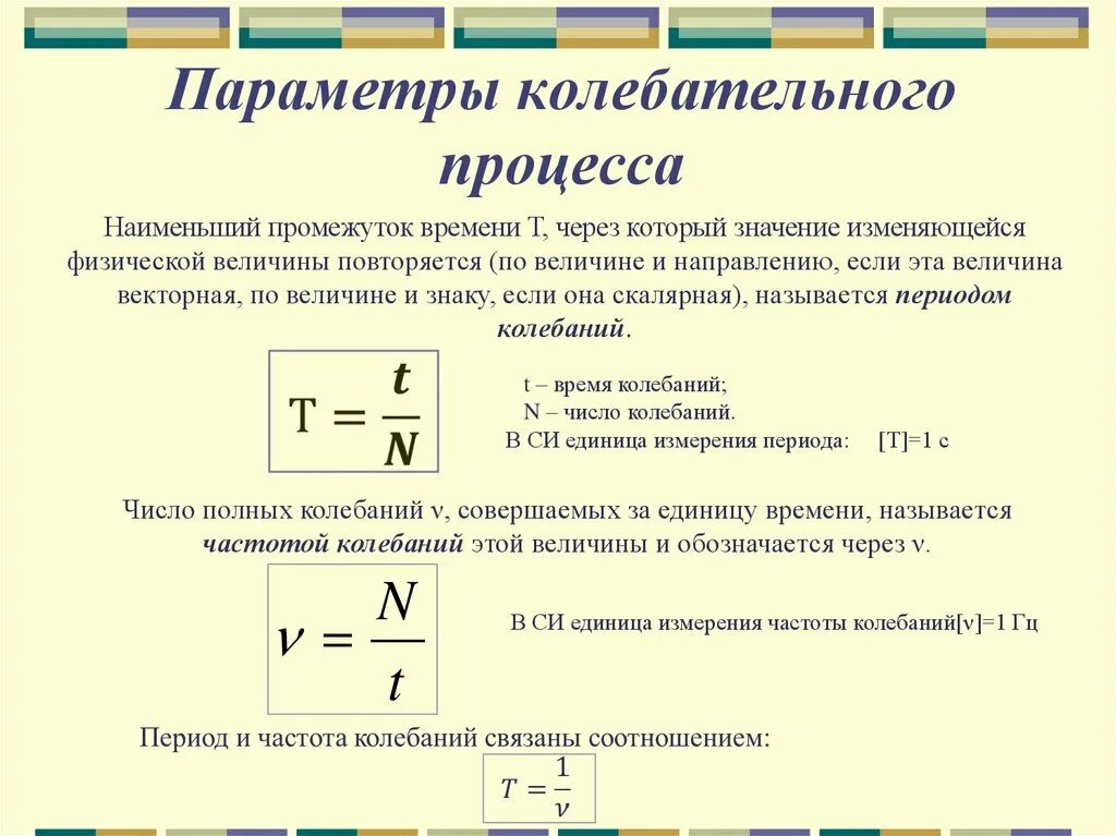 Параметры колебательного процесса. Характеристики колнбател ных процессов. Параметры колебаний. Характеристики колебательного процесса.