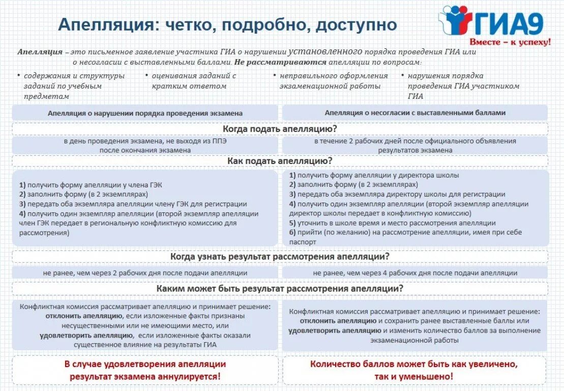 Апелляция ОГЭ сроки рассмотрения. Порядок подачи апелляции ОГЭ. Апелляция четко подробно доступно. Как подать апелляцию на ОГЭ.