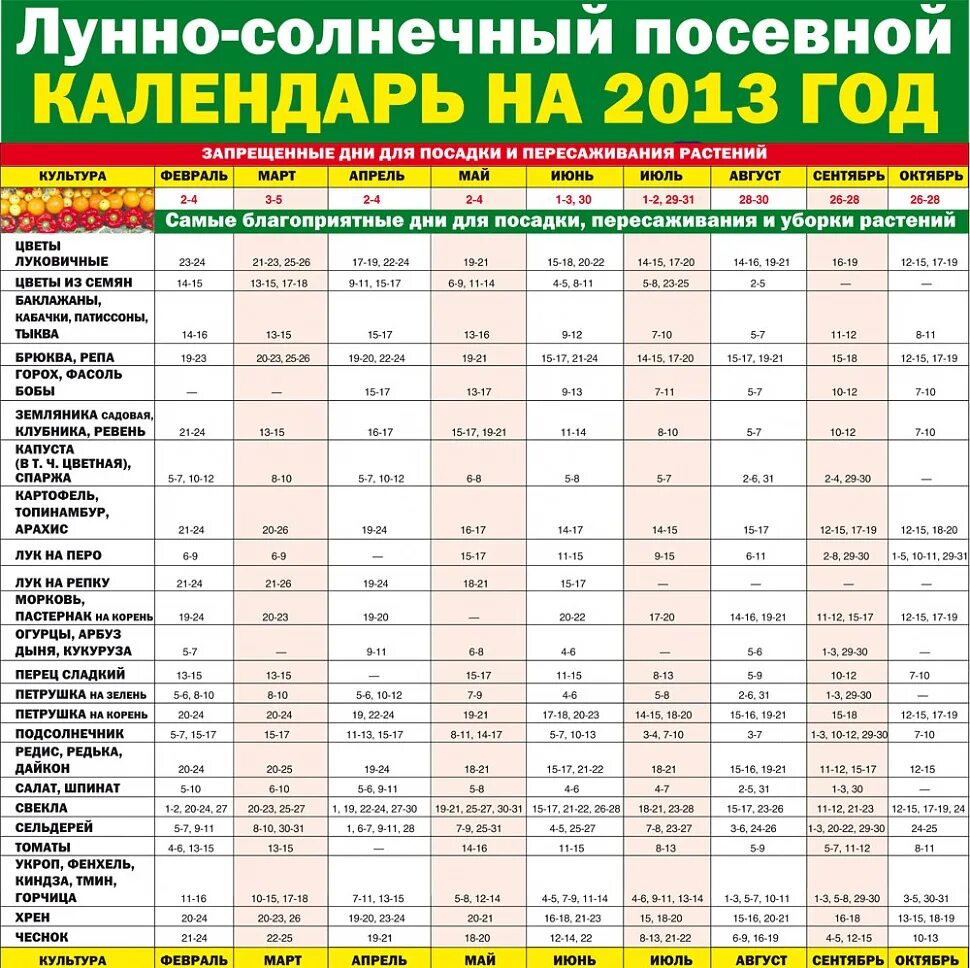 Лунный календарь март апрель 2024 года посевной. Запрещённые дни для посадки растений. Календарь посадок. Лунный посевной календарь на март. Лунный посевной календарь на февраль март.