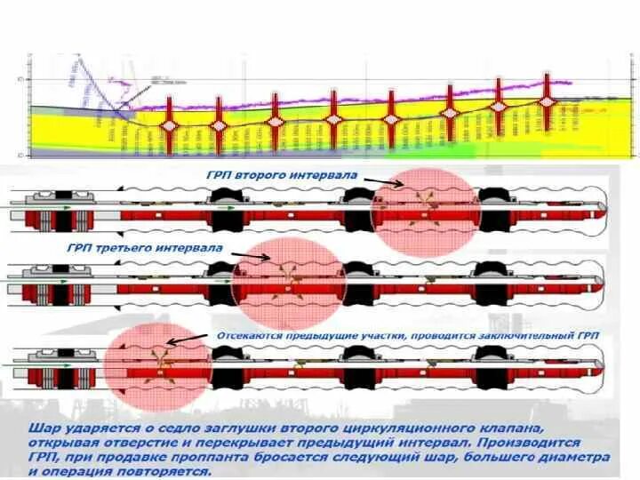 Грп определение. Схема грп в горизонтальной скважине. схема многостадийного гидроразрыва пласта. муфта для многостадийного гидроразрыва пласта. оборудование для гидроразрыва пласта.