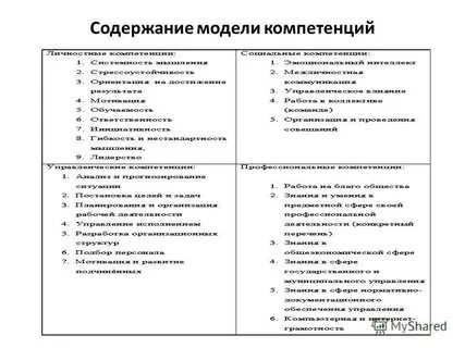 Модель содержания