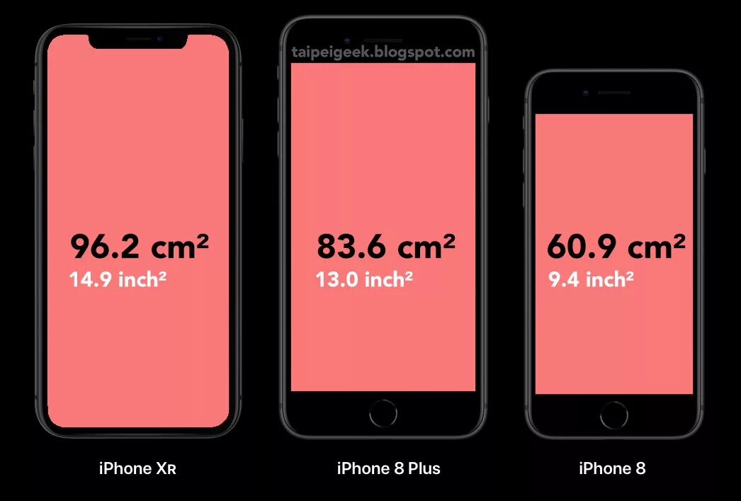 Размеры экранов айфонов. Габариты айфон 8 Plus. Iphone 8 Plus габариты. Айфон 8 плюс диагональ экрана. Iphone XR Размеры.