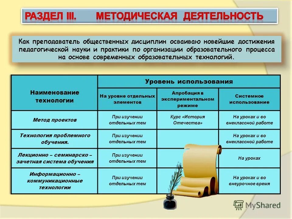 Достижения в педагогической практике. Достижения на педагогической практике. Достижения педагогической науки. Наименование технологии. Как называют педагогов по общественным дисциплинам.