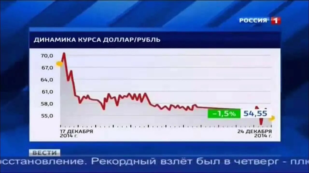 Курс батт сегодня. Курс рубля к Бату на сегодня. Курс 1 бат к рублю. Баты в рубли калькулятор. Баты в рубли.