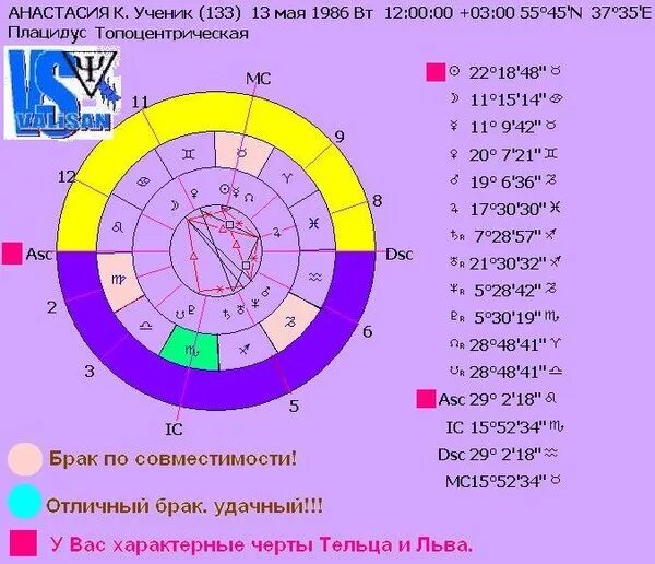 Знак телец даты рождения. Гороскоп. Телец с асцендентом во Льве женщина. Асцендент во Льве. Асцендент тельца.