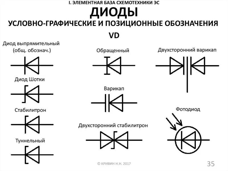 Какие диоды нужны. Стабилитрон обозначение на схеме. Обозначение диодов и стабилитронов на схеме. Обозначение диода и стабилитрона на электрической схеме. Выпрямительный диод диод на схеме.