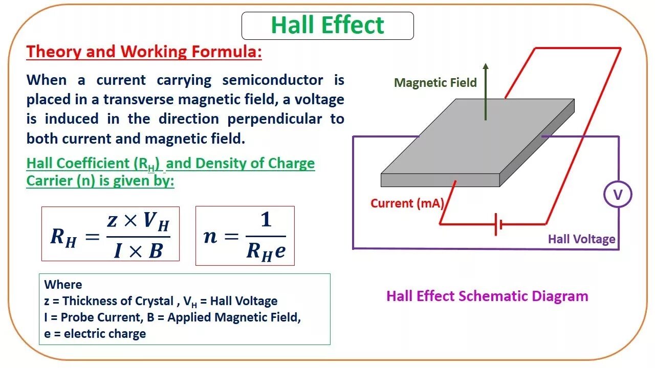 Hall effect. Двигатель на эффекте холла. Hall Effect Formula. Принцип эффекта холла. Эффект холла формула.