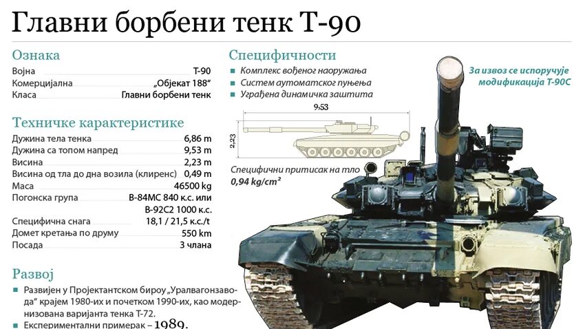 ТТХ танка т-90. Параметры танка т 90. Танк т-90 технические характеристики. Танк 90 ТТХ. Сравнение танка т 90